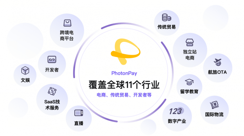 跨境加速器官网-跨境加速器官网网址
