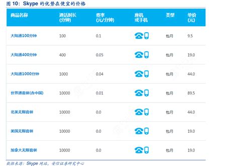 skype国内版能和国外联系吗-skype国内版和国际版怎么区分