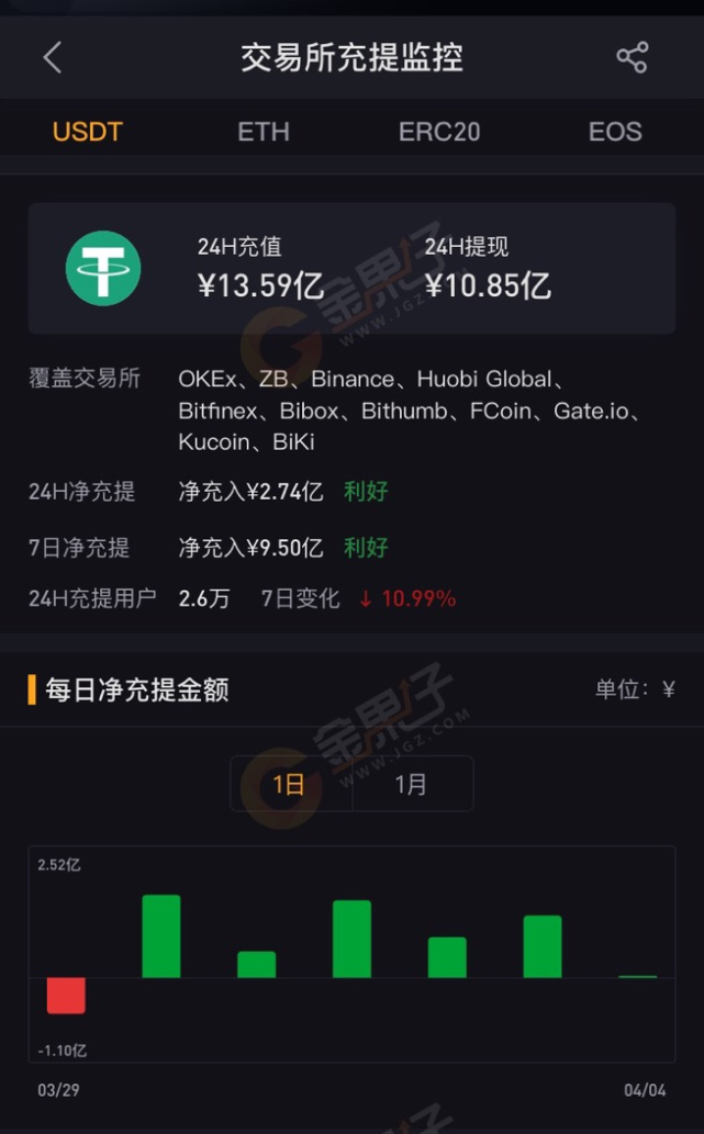 usdt收款地址在哪看-usdt收款地址怎么添加