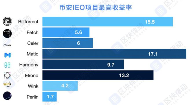 USDT和okpay那个好-正常买卖usdt赚差价犯法吗