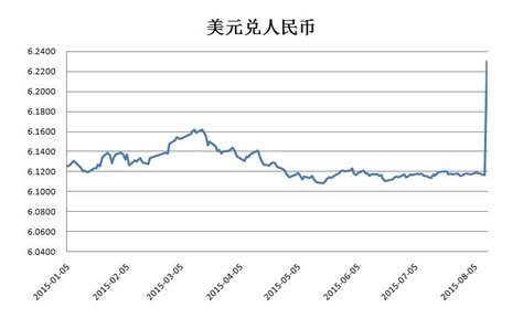 英镑欧元美元人民币换算-英镑兑人民币欧元兑人民币