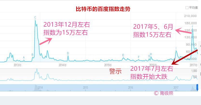 eth价格走势图2021的简单介绍