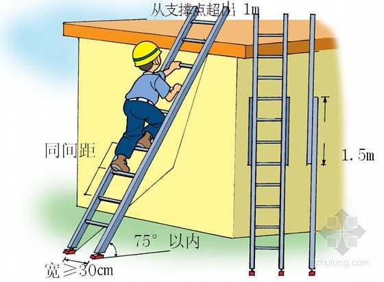 梯子角度多少为正确-梯子角度多少为正确范围