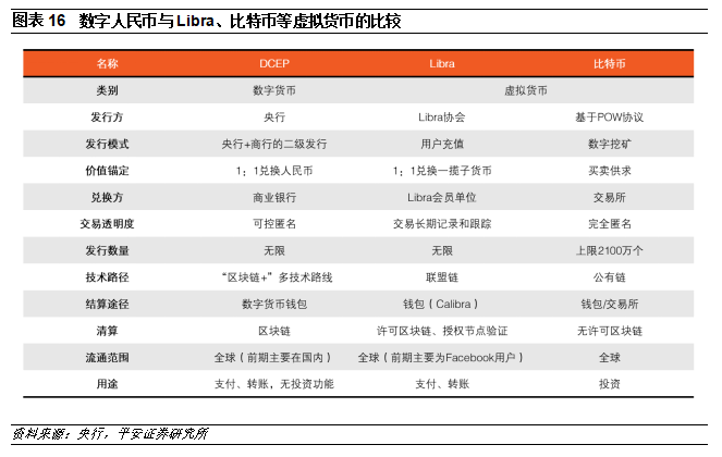现在的数字货币有哪些特点-现在数字货币有多少种?哪一种值得投资?