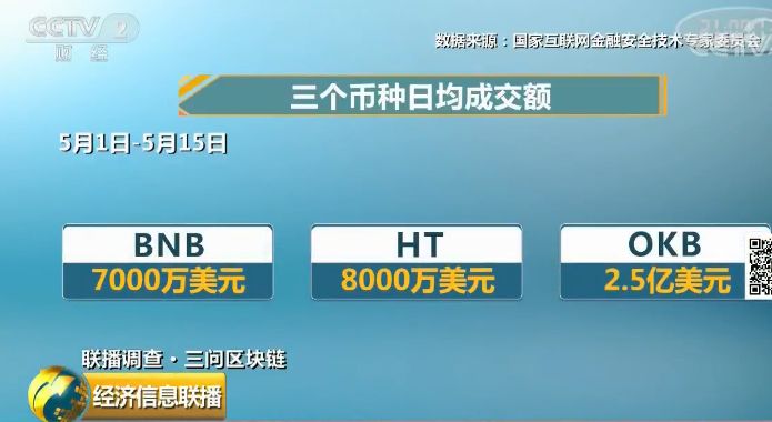 交易所可以直接转币吗-交易所的币可以转给别人吗