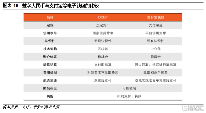 电子货币和数字货币的区别照片-电子货币和数字货币的区别并举例说明