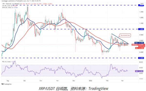 CBC币发行量多少-cbcoin币多少钱一枚