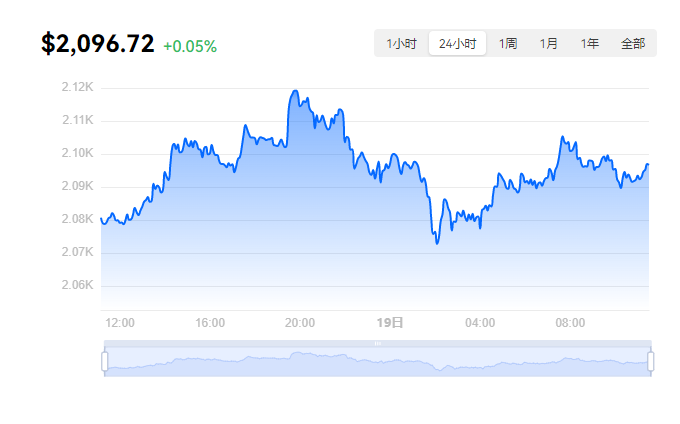 以太坊官方最新价格-以太坊最新价格是多少