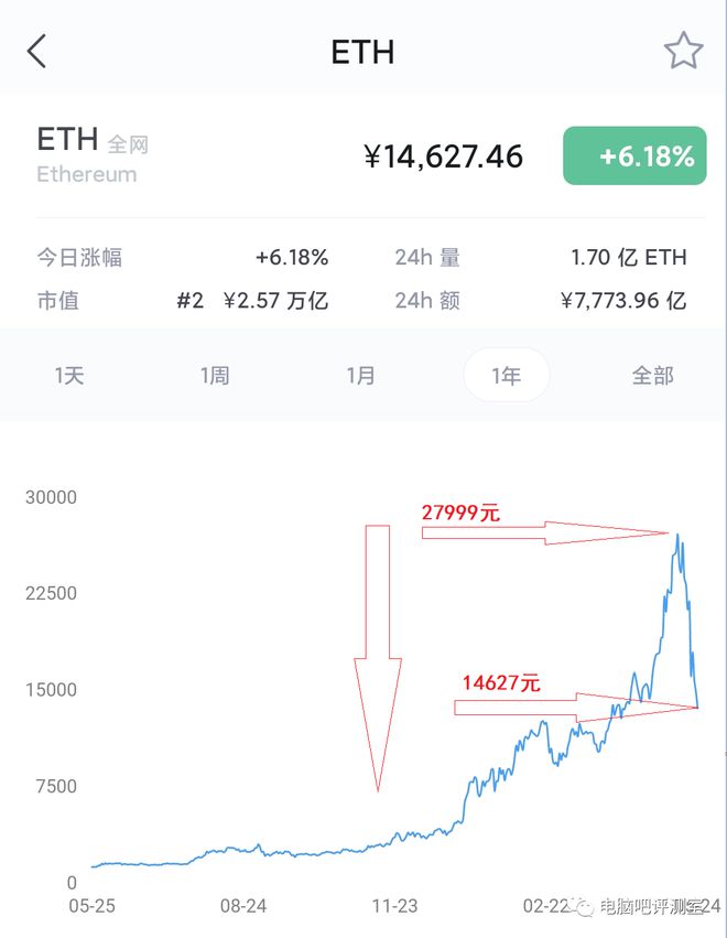 以太坊官方最新价格-以太坊最新价格是多少