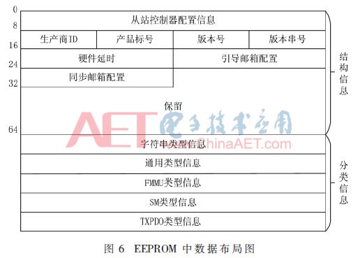 ethercat怎么读-ethercat怎么读音