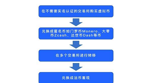 虚拟币怎么交易才合法-虚拟币怎么交易才合法赚钱