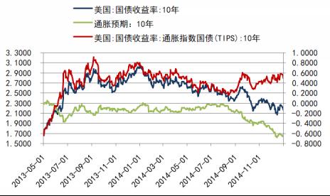 十年期美债收益率实时走势图分析最新-十年期美债收益率实时走势图分析最新消息