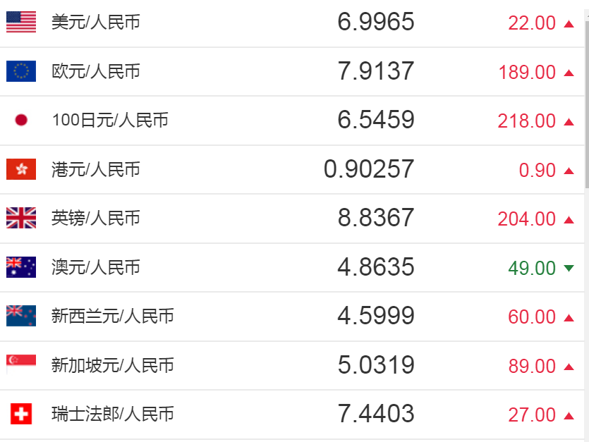 泰达币汇率实时查询-泰达币汇率实时查询官网