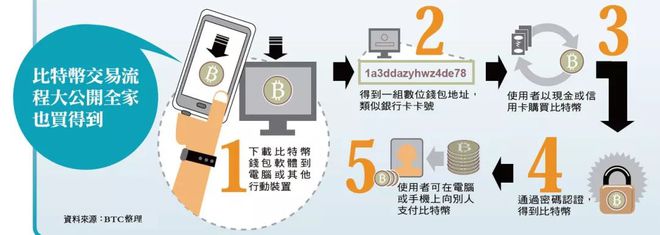TP数字钱包安全吗-tp钱包安全吗可靠吗