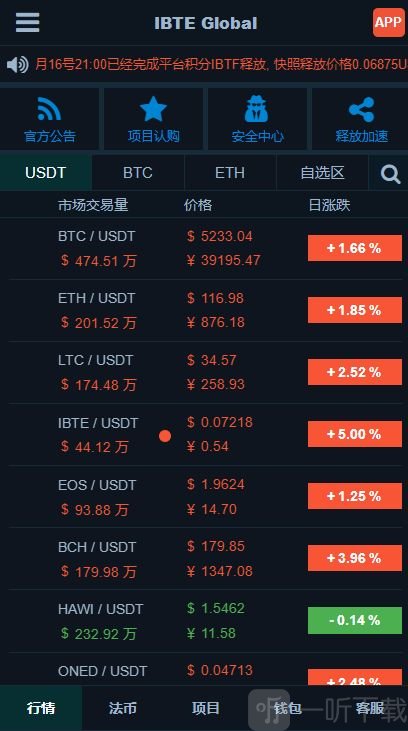 交易所的币转到另一个交易所可以吗-怎么把一个交易所的币转到另一个交易所