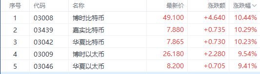 数字货币有哪些股票代码-数字货币有哪些股票代码呢