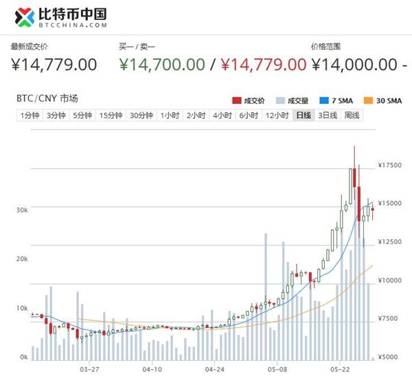 比特币最新价格一枚多少钱人民币-比特币最新价格一枚多少钱人民币一
