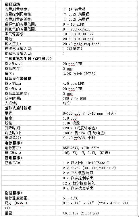 teledyne中国官网-teledyne中国官网下载