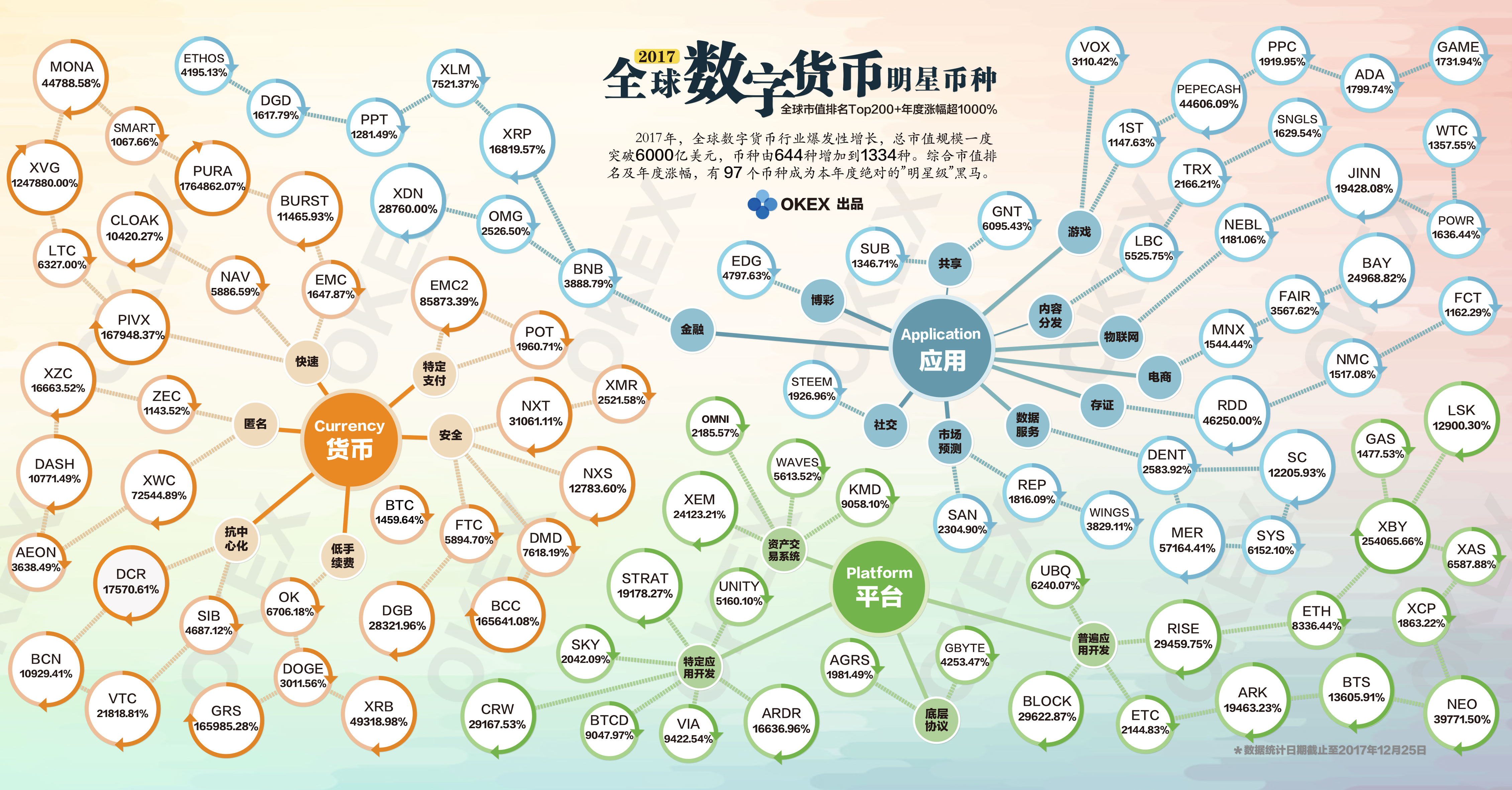 电子货币的举例-电子货币的实际应用