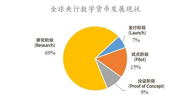 目前有哪几种数字货币-目前市场上有哪几种数字货币