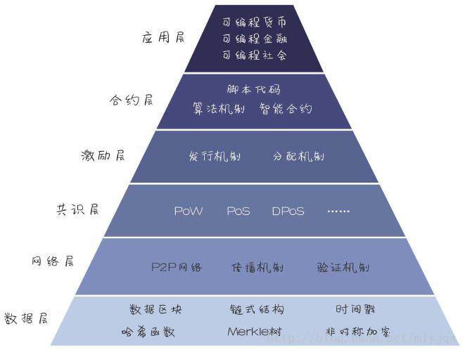 公链的标准是什么-公链和跨链的区别是什么
