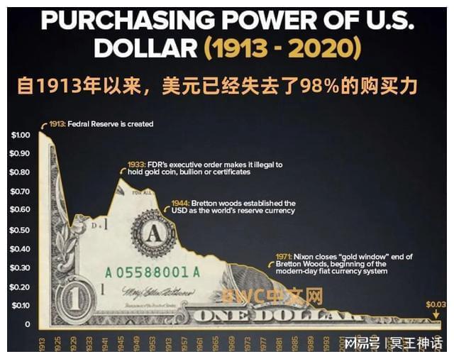 无独立法定货币的国家-没有独立法偿货币的汇率制