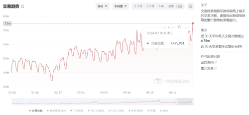 USDT-TRC20转账-usdt的trc20转账注意