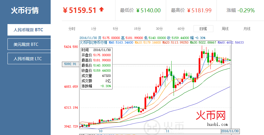 比特币今日行情价格-比特币今日行情价格多少