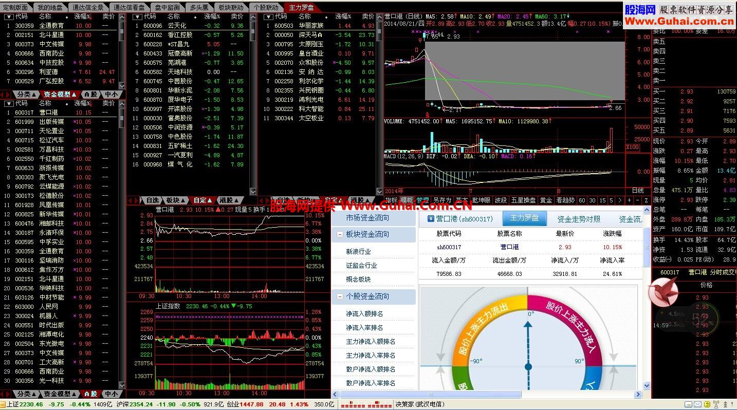通达信app下载官网-通达信app手机版下载