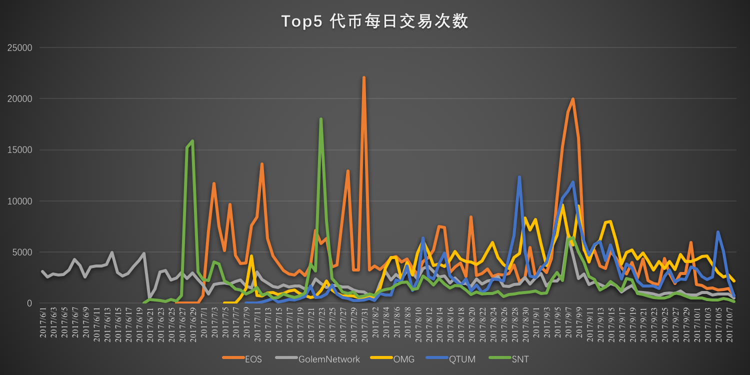 以太坊数据查询-以太坊数据查询与分析工具的使用
