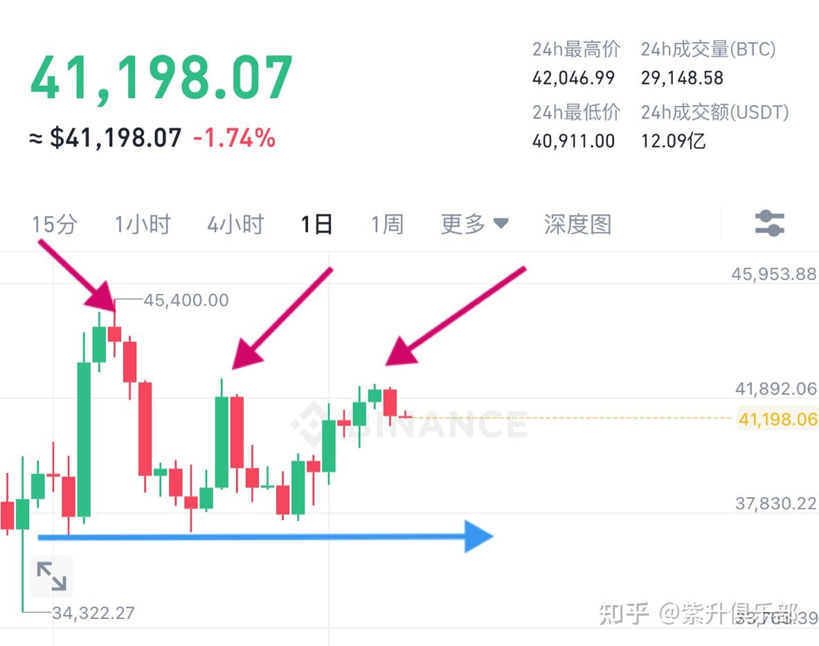 以太坊数据查询-以太坊数据查询与分析工具的使用