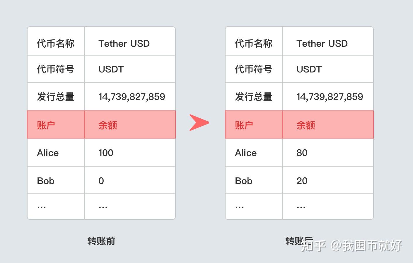 token怎么领取lon-tokenunlocks官网