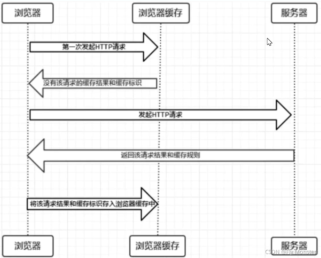 关于token机制安全吗的信息