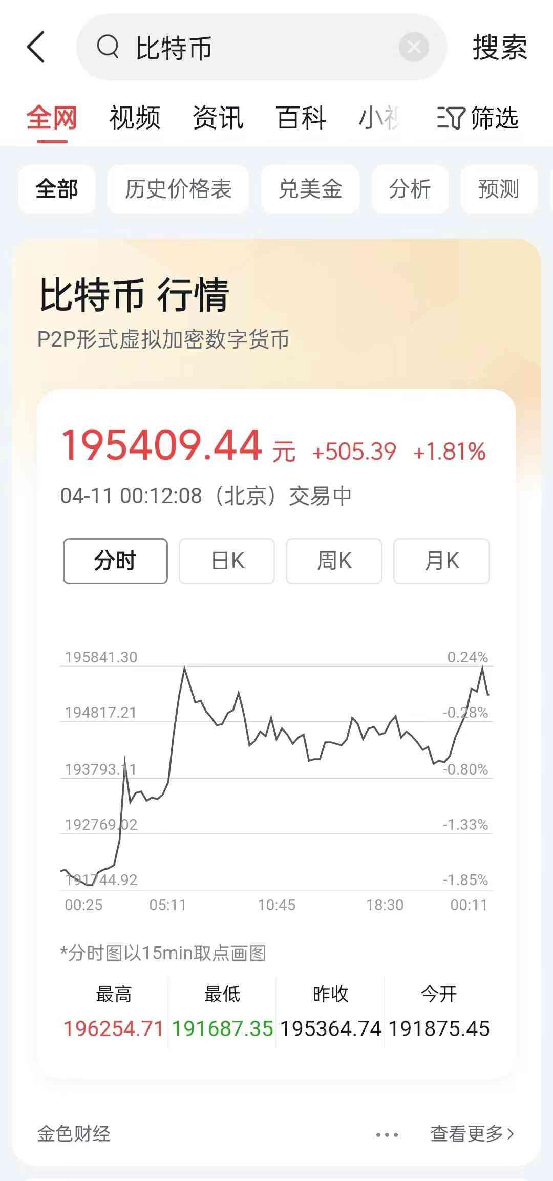 比特币今日行情价格人民币-比特币今日行情价格人民币多少