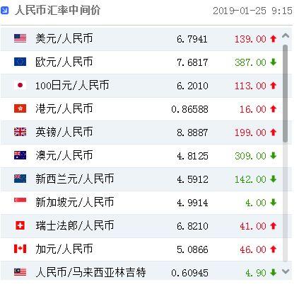 美元人民币换算离岸汇率-美元兑人民币离岸汇率走势