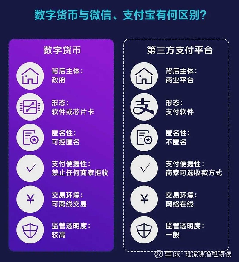 央行出台数字货币-央行正式推出数字货币