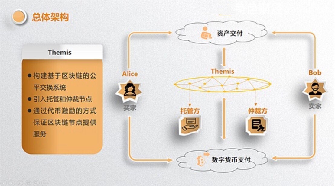 token的作用-token详解以及应用原理