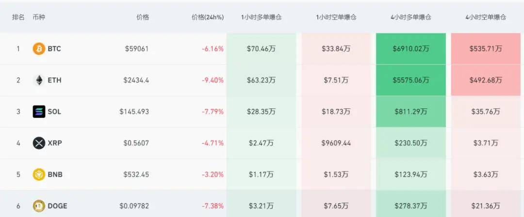 关于全球虚拟币交易平台排名的信息