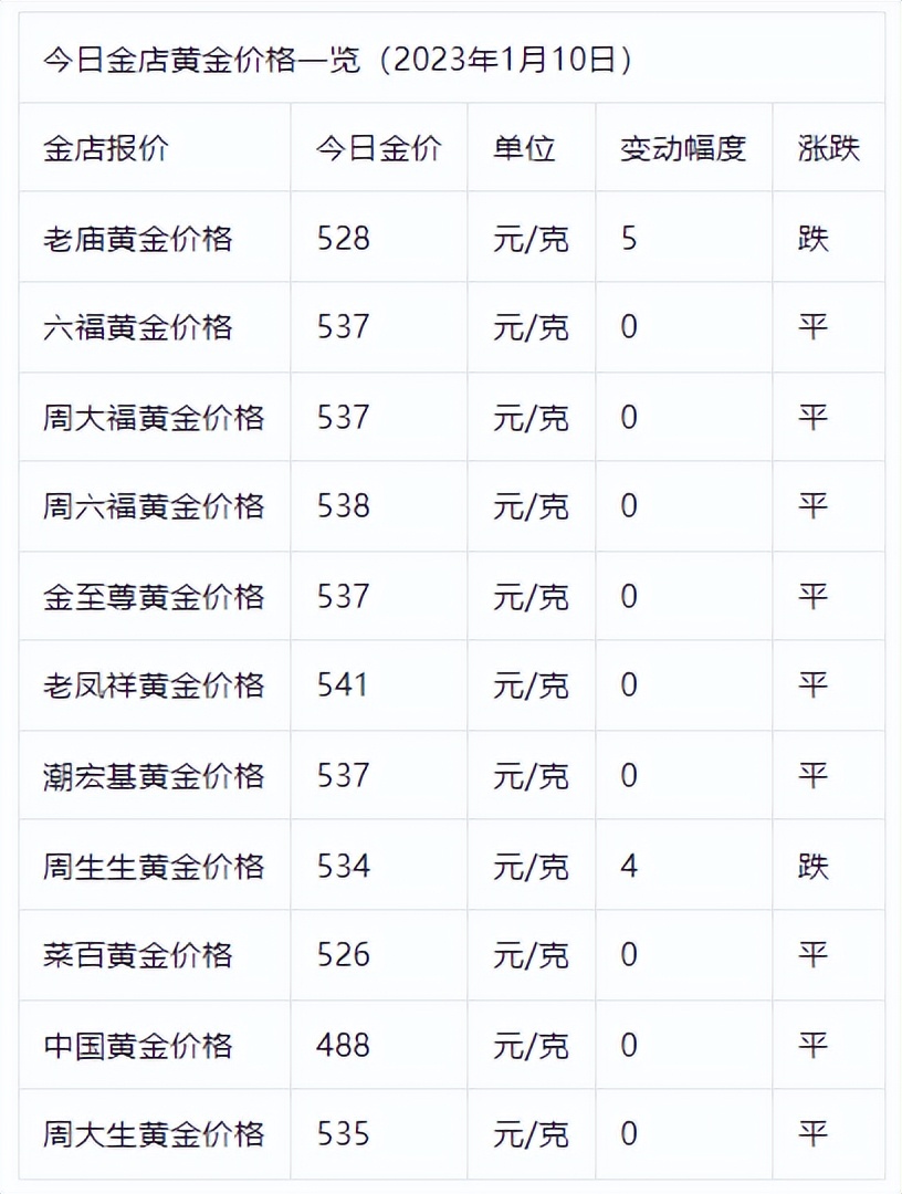 黄金价格-黄金价格现在多少钱一克
