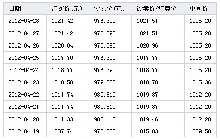 英镑汇率-英镑汇率走势图