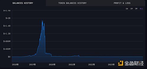 tokentoken钱包最新版的简单介绍