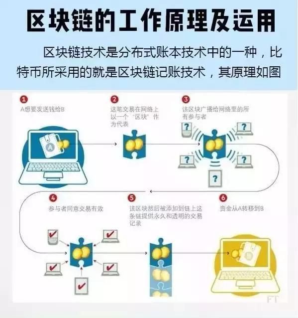 比特币怎么挖视频-比特币怎么挖2021
