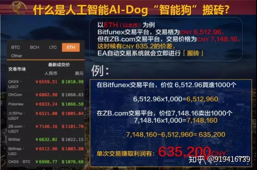 tokenim钱包官网走势-tokenpackage钱包