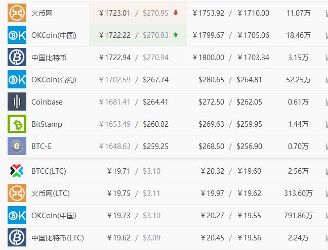 比特币最新价格及行情美元-比特币最新价格行情美元交易时间表图片