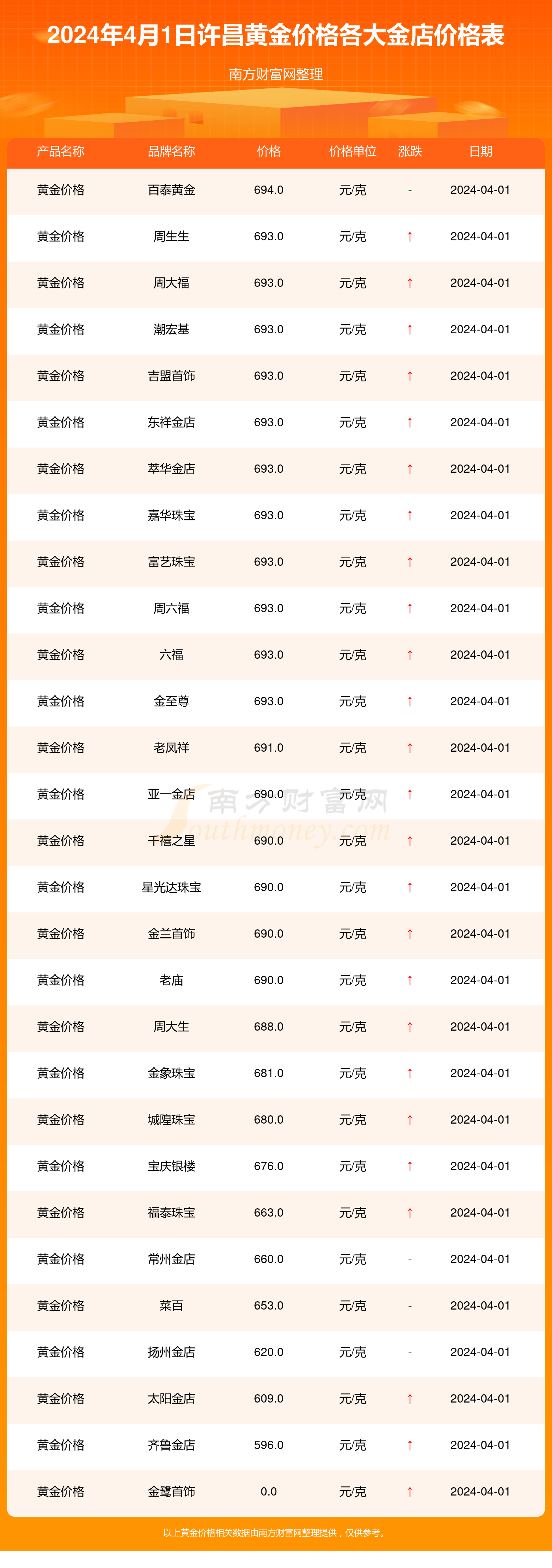 今日金价走势图-今日金价走势图60天