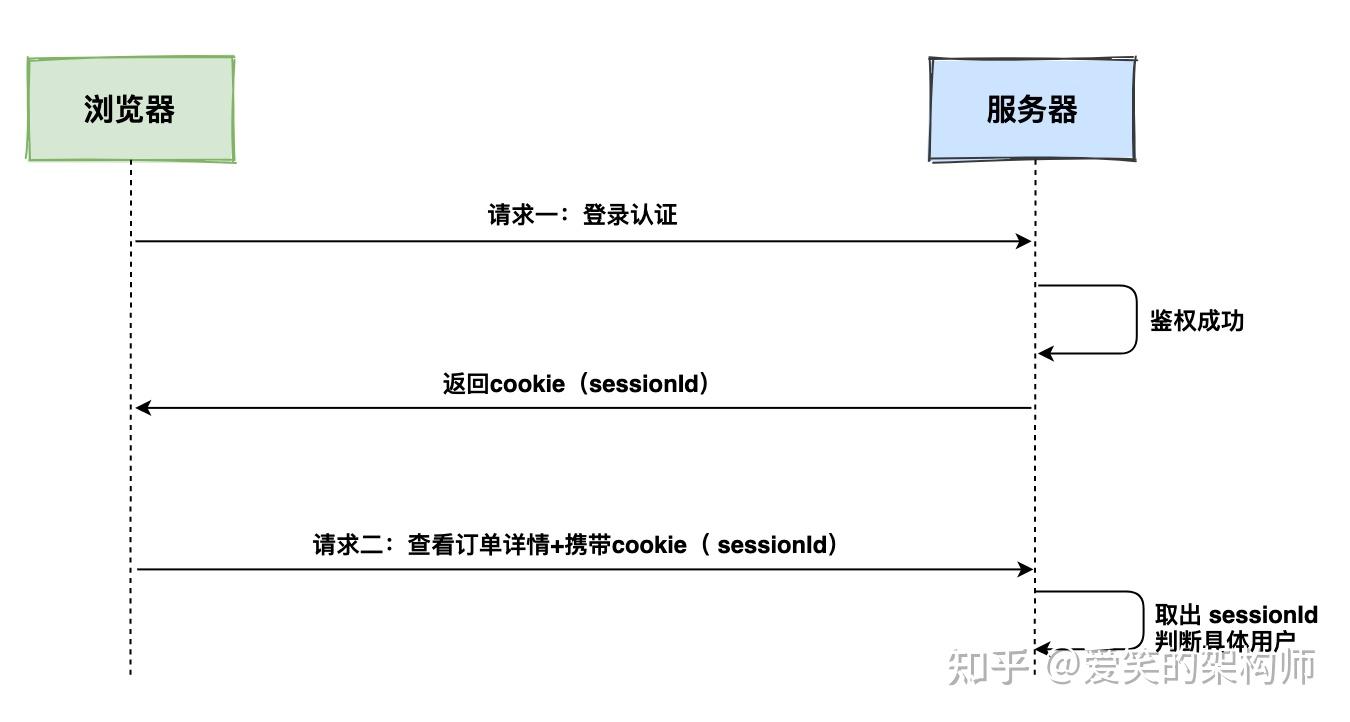 token中文翻译-token中文怎么读
