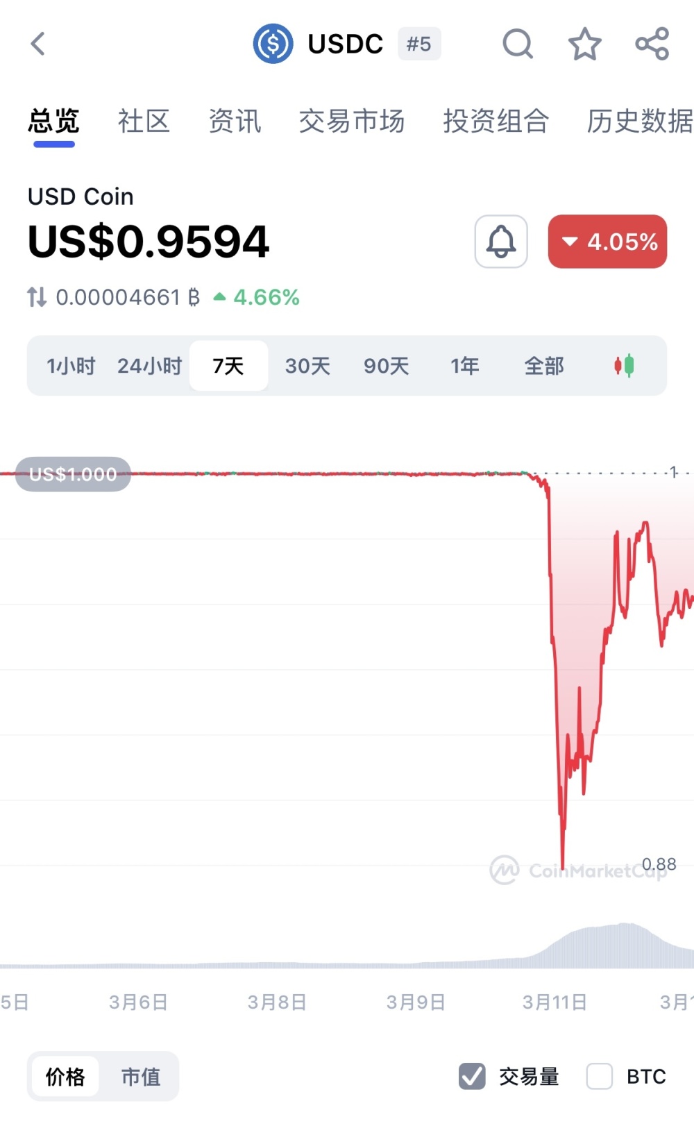 1usdt等于多少rmb-1usdt等于多少人民币现价
