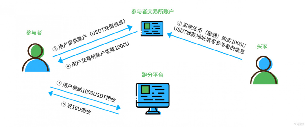 怎么申请usdt钱包-怎么申请usdt钱包地址