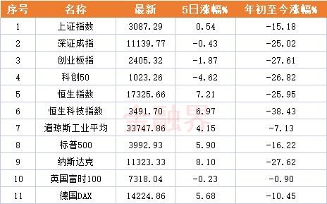 A股多重利好-股票重大利好消息
