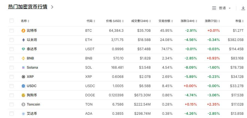 狗狗币最新价格行情美元新浪-狗狗币最新价格走势图美元新浪